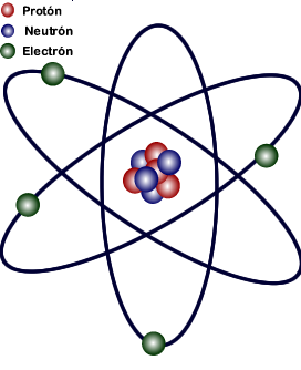 File:Atomo de Rutherford con neutrones.png