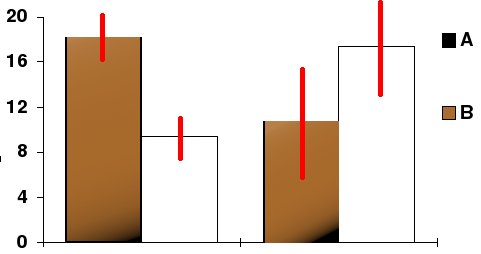 standard error bar graph