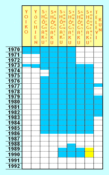 File:Doraemon serial publication translated.png