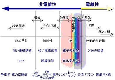 File:EM-spectrum ja.png