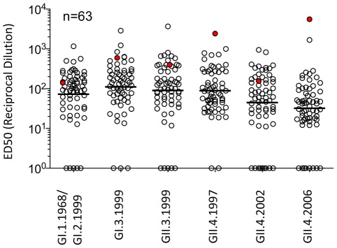 File:Immunogenetic-Mechanisms-Driving-Norovirus-GII.4-Antigenic-Variation-ppat.1002705.g001.jpg