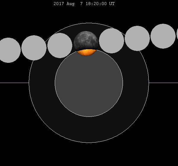 Moon Chart August 2017