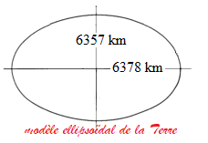 File:Modèle ellipsoïdal de la Terre.png