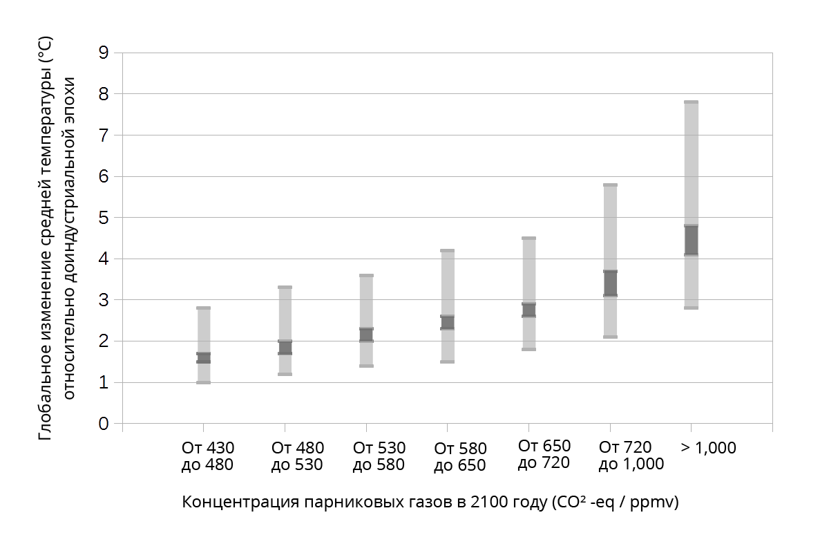 Реферат На Тему Global Warming