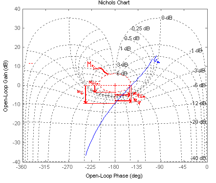 File:Nichols chart with PM and GM.png - Wikimedia Commons