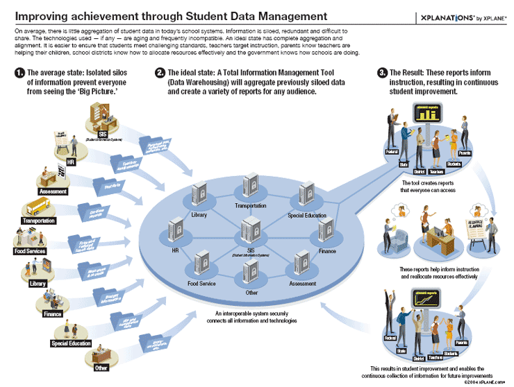 Student Information System