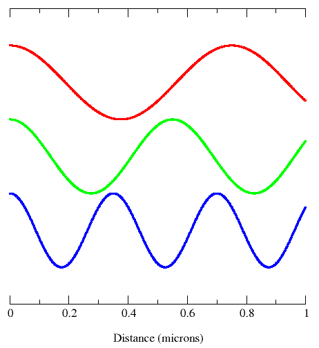 https://upload.wikimedia.org/wikipedia/commons/d/df/Visible_EM_modes.png