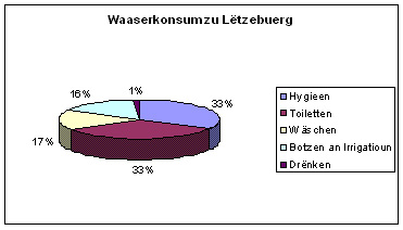 File:Waasserkonsum.jpg