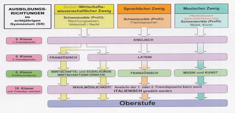 File:Zweige TGGaA.jpg