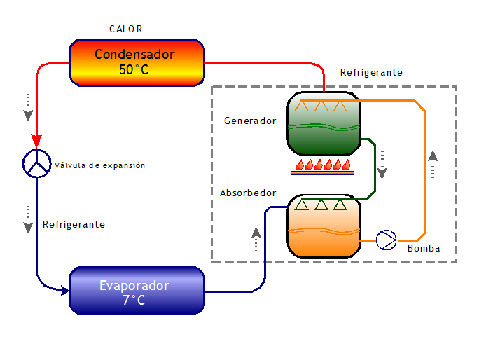 Circuito de Refrigeración