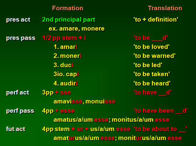 File:Latin infins.png