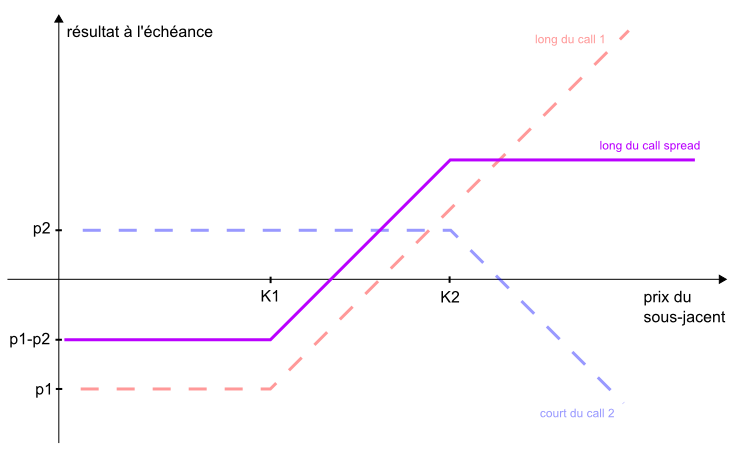 Summary Of What Is Strategy?