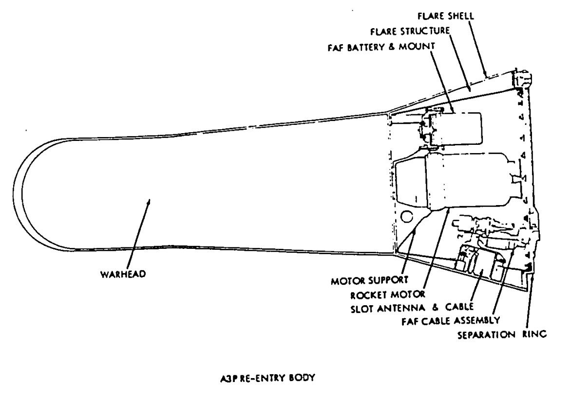 File:W88 warhead diagram-num.svg - Wikipedia
