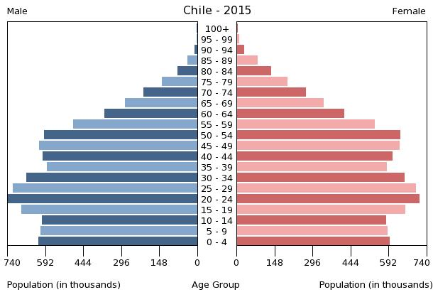 チリ Wikipedia