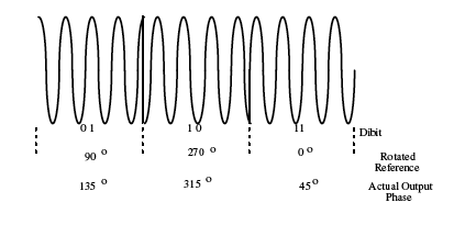 File:QPSK output.gif