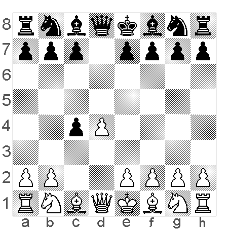 Openings, The Queen's Gambit Wiki