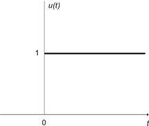 unit step function graph