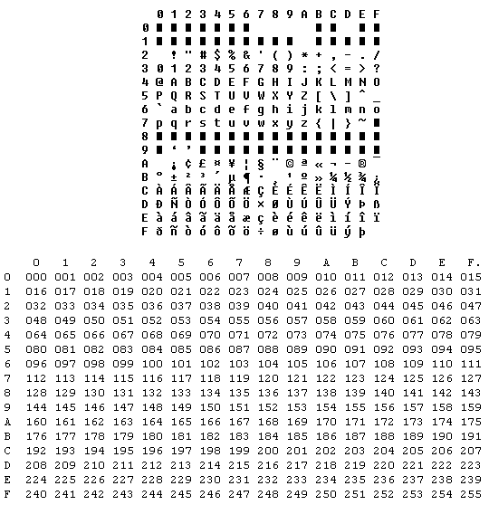 File Windows Character Set Png Wikipedia