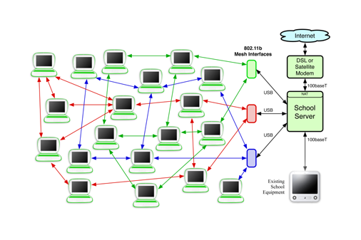 File:$100-school-server- NetworkView.png