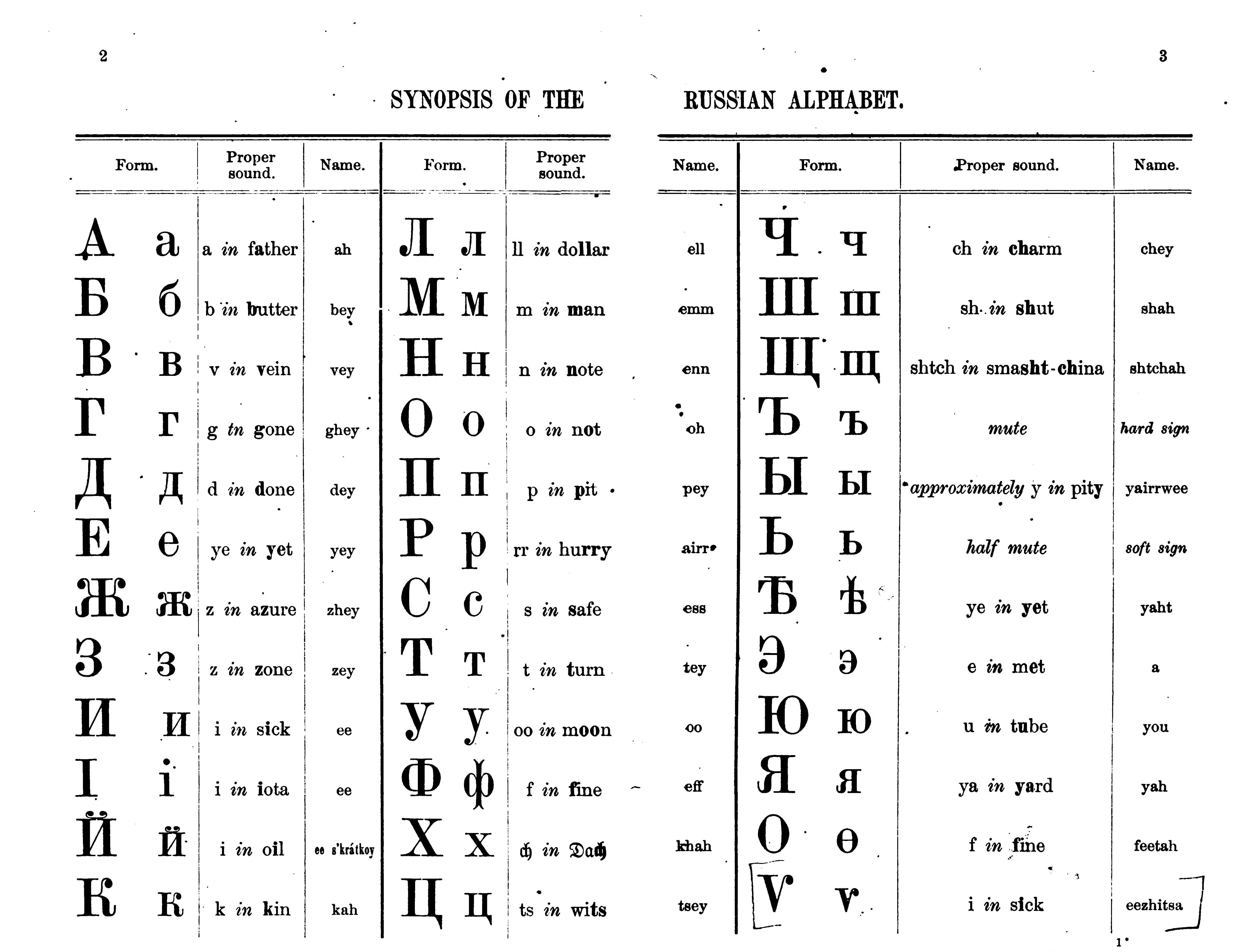 Russian Alphabet Lore (Э-Ю) 