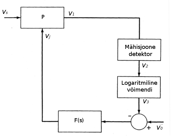 File:AVR-i mudeli plokkskeem.png