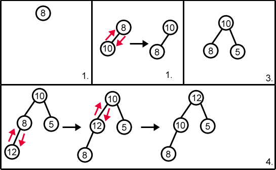 File:Beispiel Konstruktion Heap.jpg