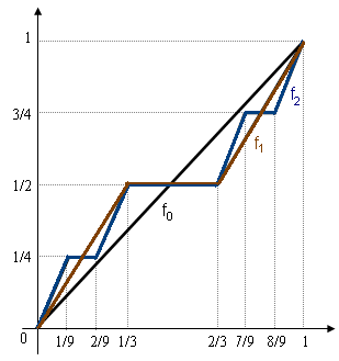 Cantor_function_sequence.png