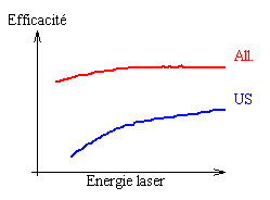 Comparaciones de vehículos ligeros