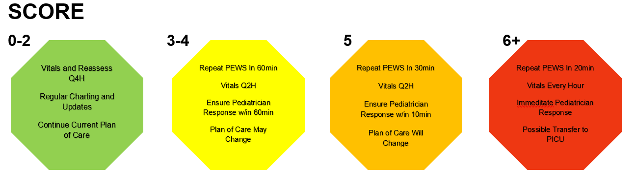 Current plan. Шкала Pews. Pediatric early Warning score. Шкала Pews для детей. Шкала Pews для детей на русском от 0 до.