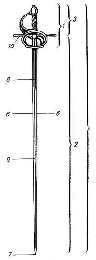 Диаграмма шпаги: клинок состоит из полосы (2) и хвостовика (3). Заточенные грани клинка назывались лезвиями (6); сходясь на конце, они образуют остриё (7). Клинок мог иметь долы (8), рёбра (9). У поздних шпаг клинок мог быть однолезвиевым. Крестовина (10).