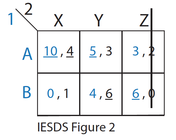 File:Figure 2 IDSDS.png
