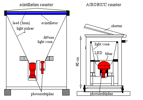 File:Hegra scint and air.png