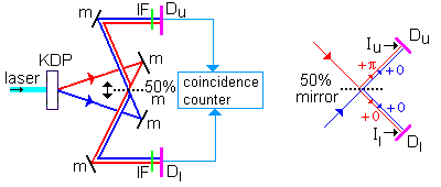 File:Hong–Ou–Mandel1.GIF