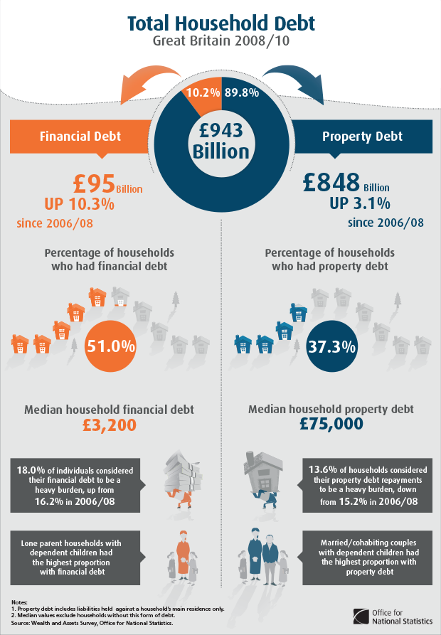 Household Debt Wikipedia