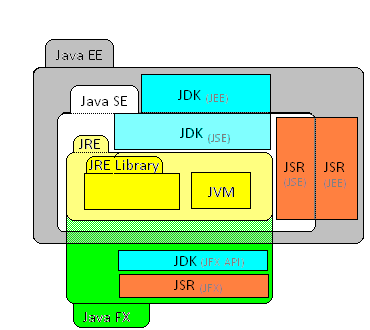 File:Java Platforms.PNG