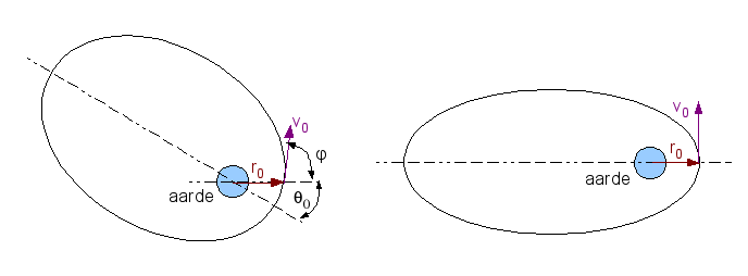 File:Lanceerposities voor een satelliet.png