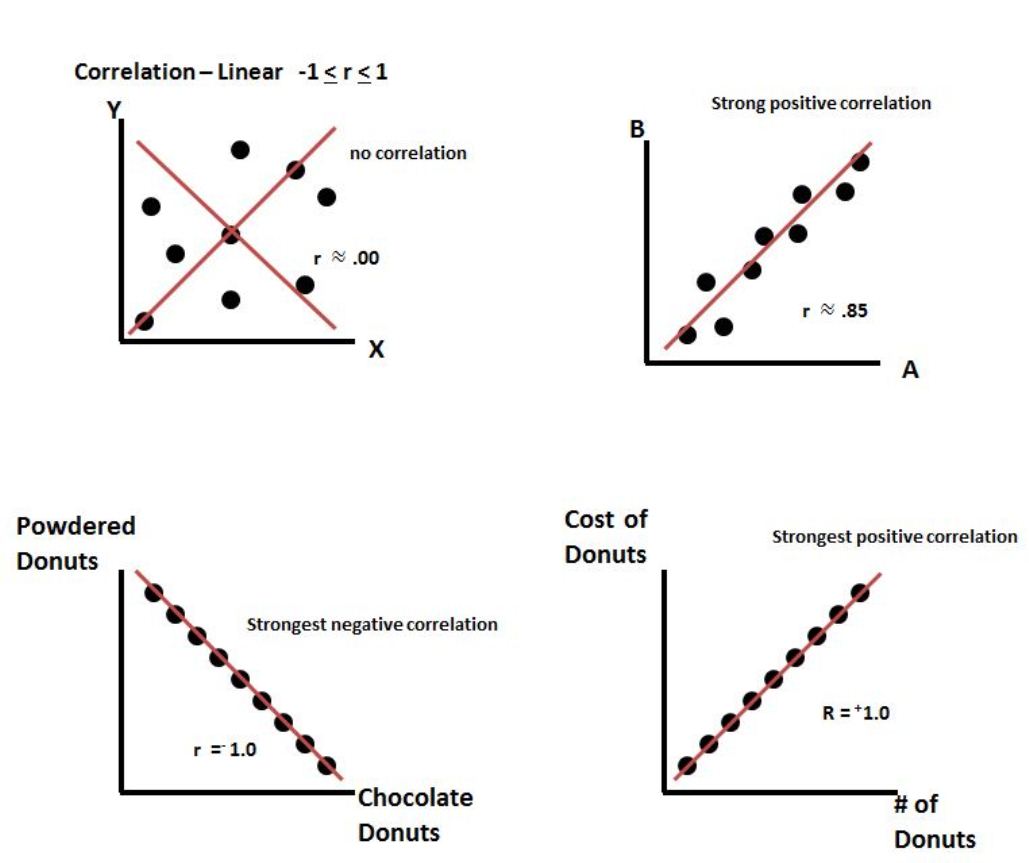 Correlation. Linear correlation. Negative correlation. Файл корреляции. Strong correlation.