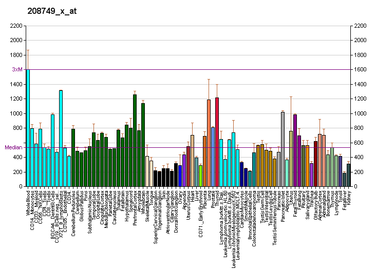 File:PBB GE FLOT1 208749 x at fs.png