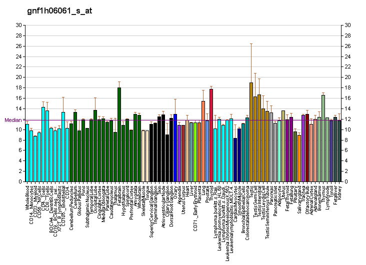 File:PBB GE STK36 gnf1h06061 s at fs.png