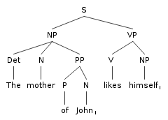 The mother of John.png