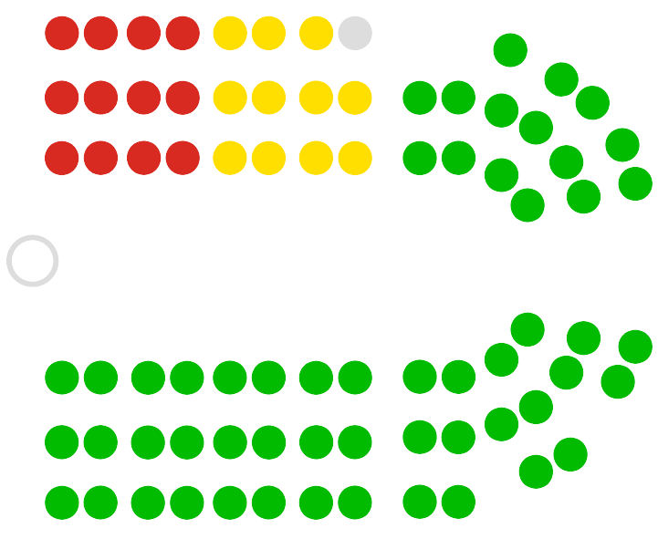 File:22nd New Zealand Parliament Seating.png