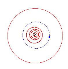 COBEの軌道。青がCOBE、 赤が惑星（一番外側の赤は木星）、 黒が太陽。