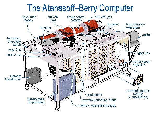 Aufbau des ABC