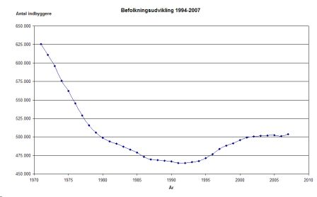 Copenhagen: Tên gọi, Lịch sử, Địa lý