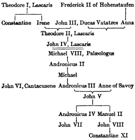 File:Byzantine empire graphic7.jpg