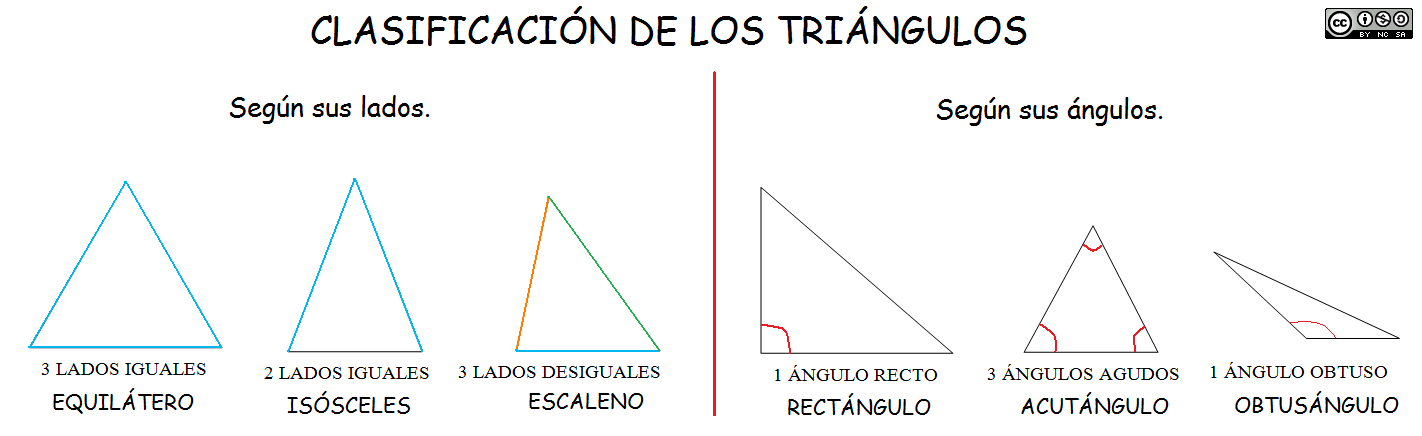 Triangulos segun lados y angulos