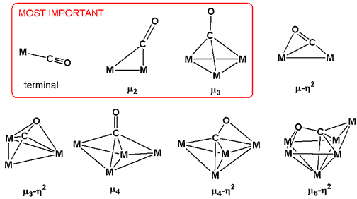 File:CObondingmodes2.png