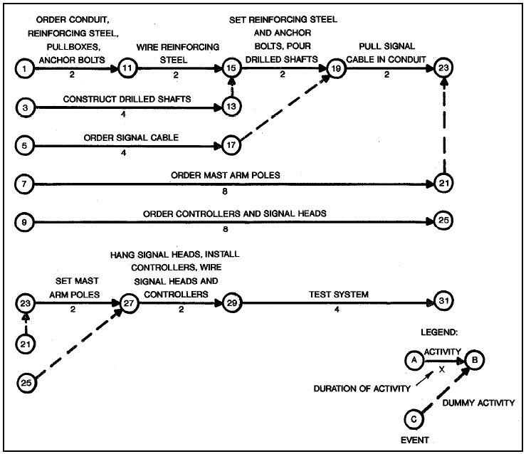 Network Activity Chart