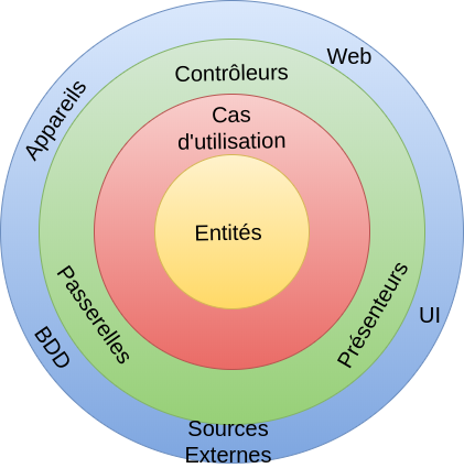 File:Client-Server 2-tier architceture - en.png - Wikimedia Commons