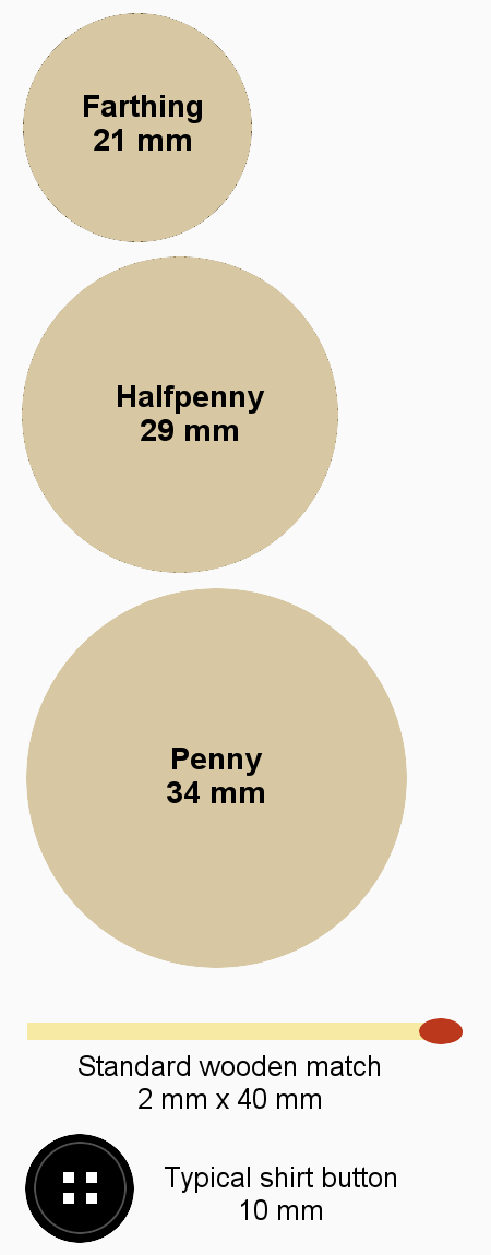 File:Conder token size comparison.png - Wikipedia